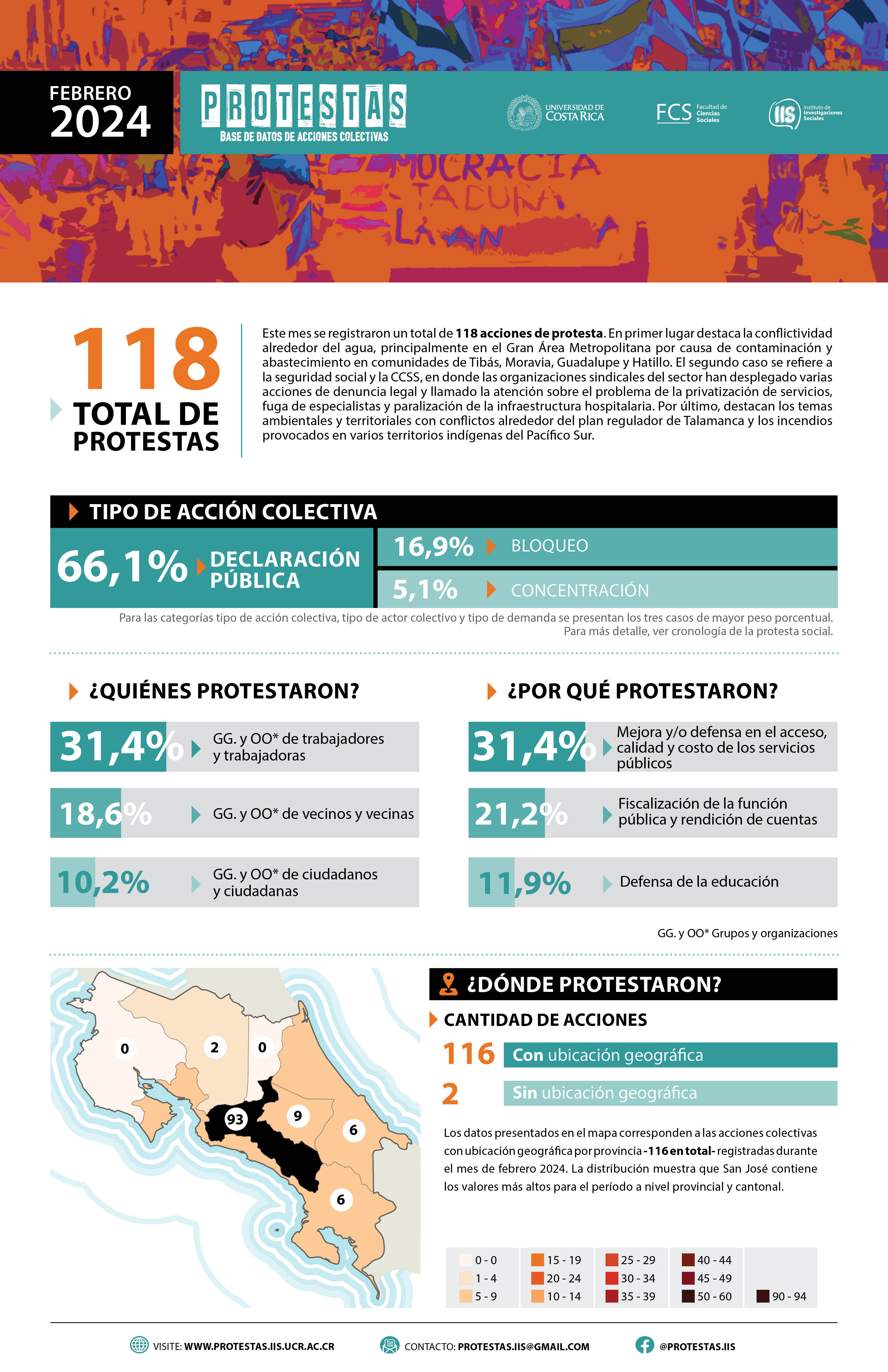 Infograma feb24