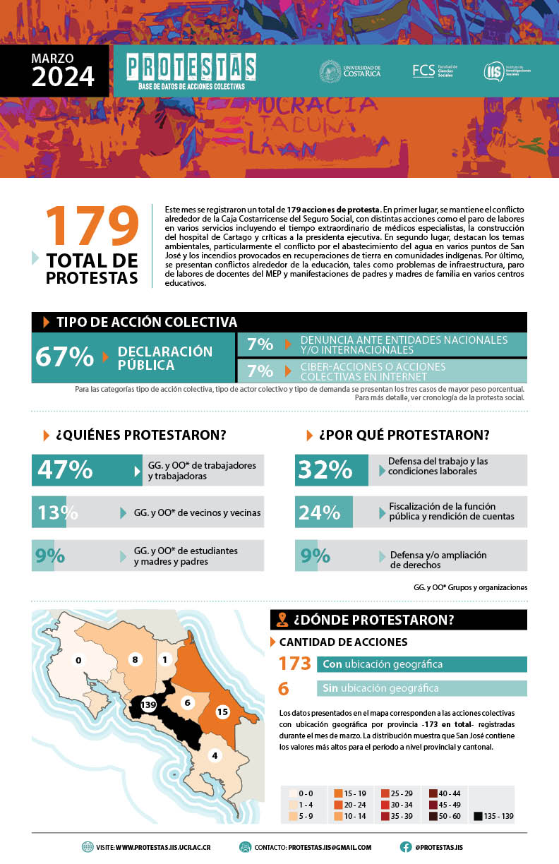 Infograma mrz24