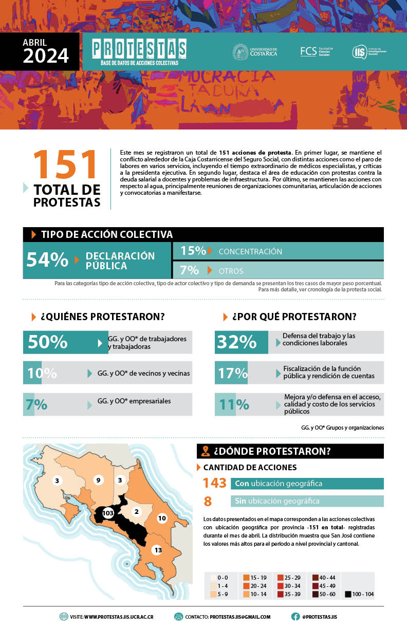 Infograma abrl24