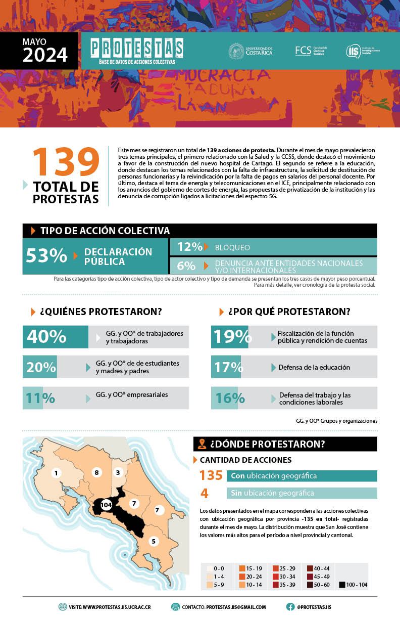 Infograma mayo24