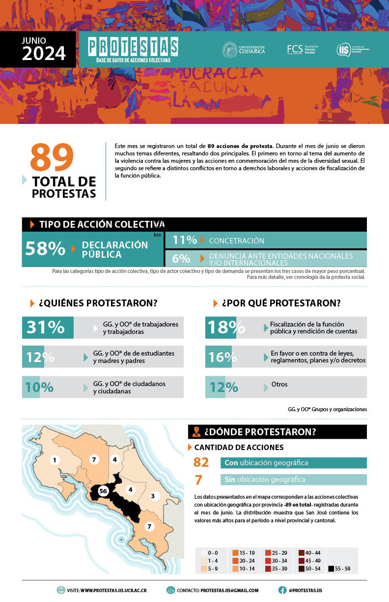 Infograma junio24