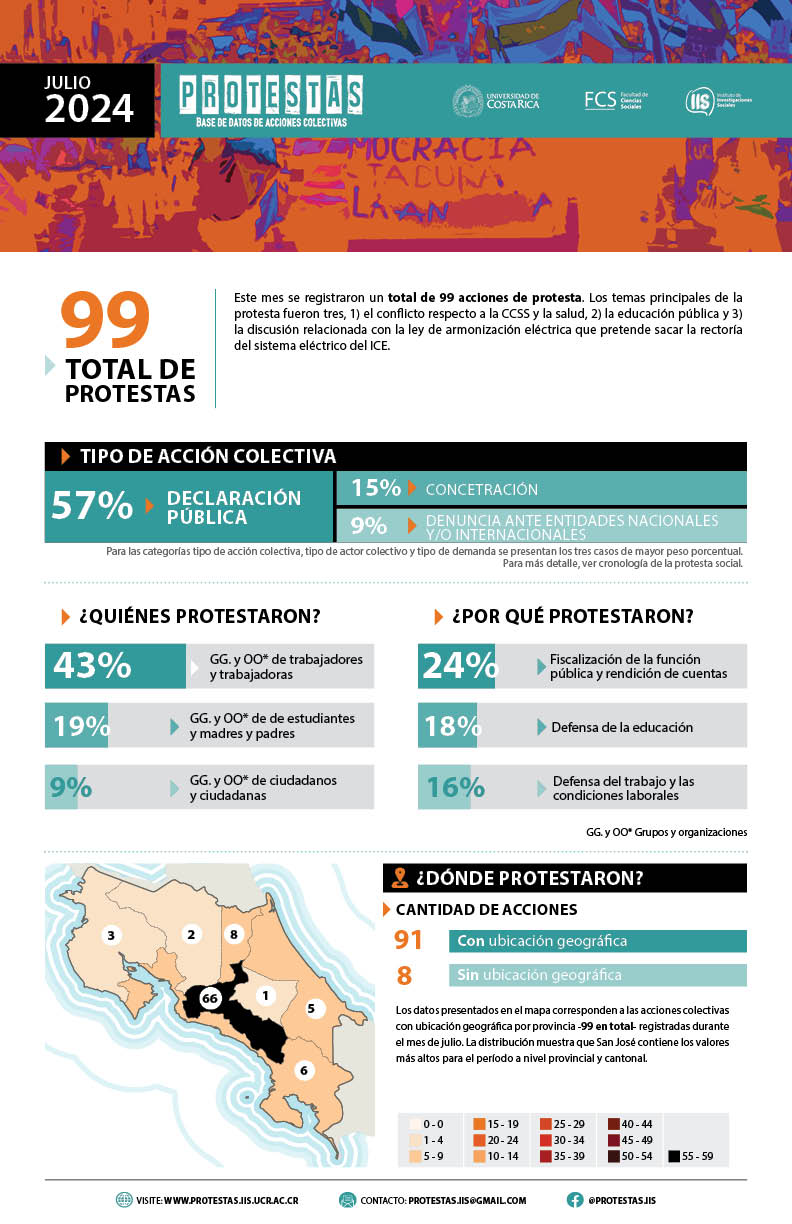 Infograma julio24