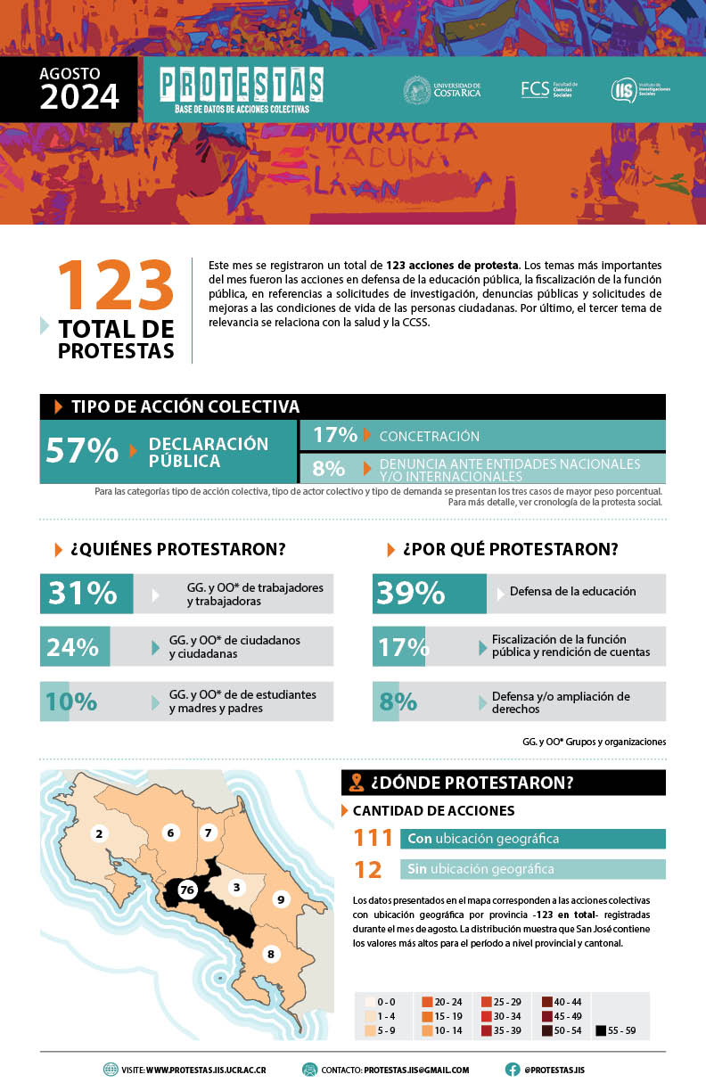 Infograma agosto24