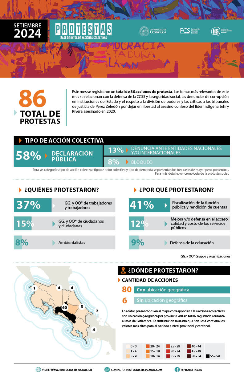 Infograma set24
