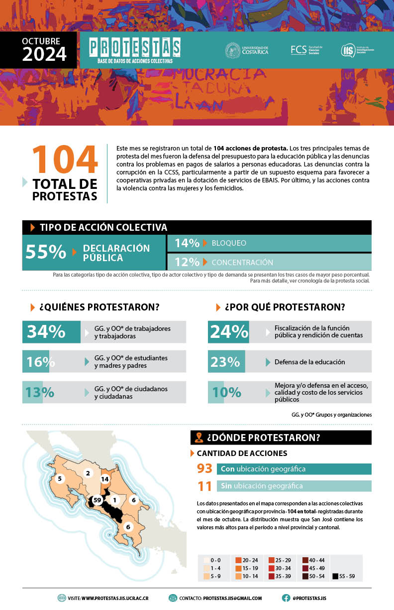 Infograma oct2024