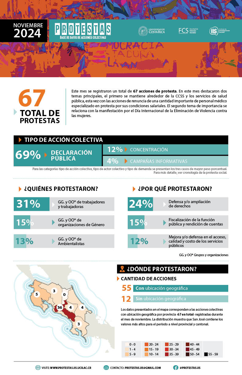 Infograma nov2024