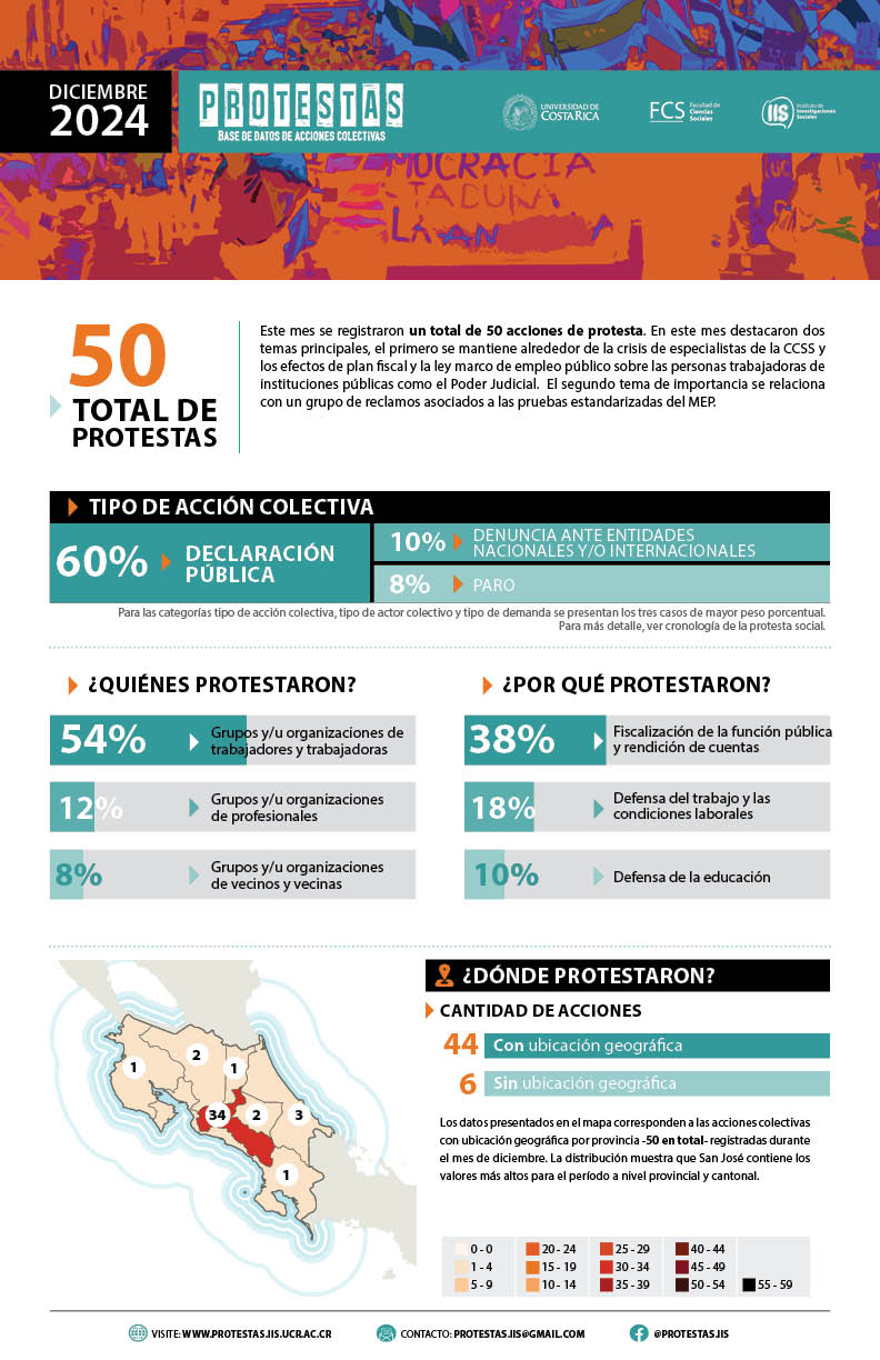 Infograma dic24