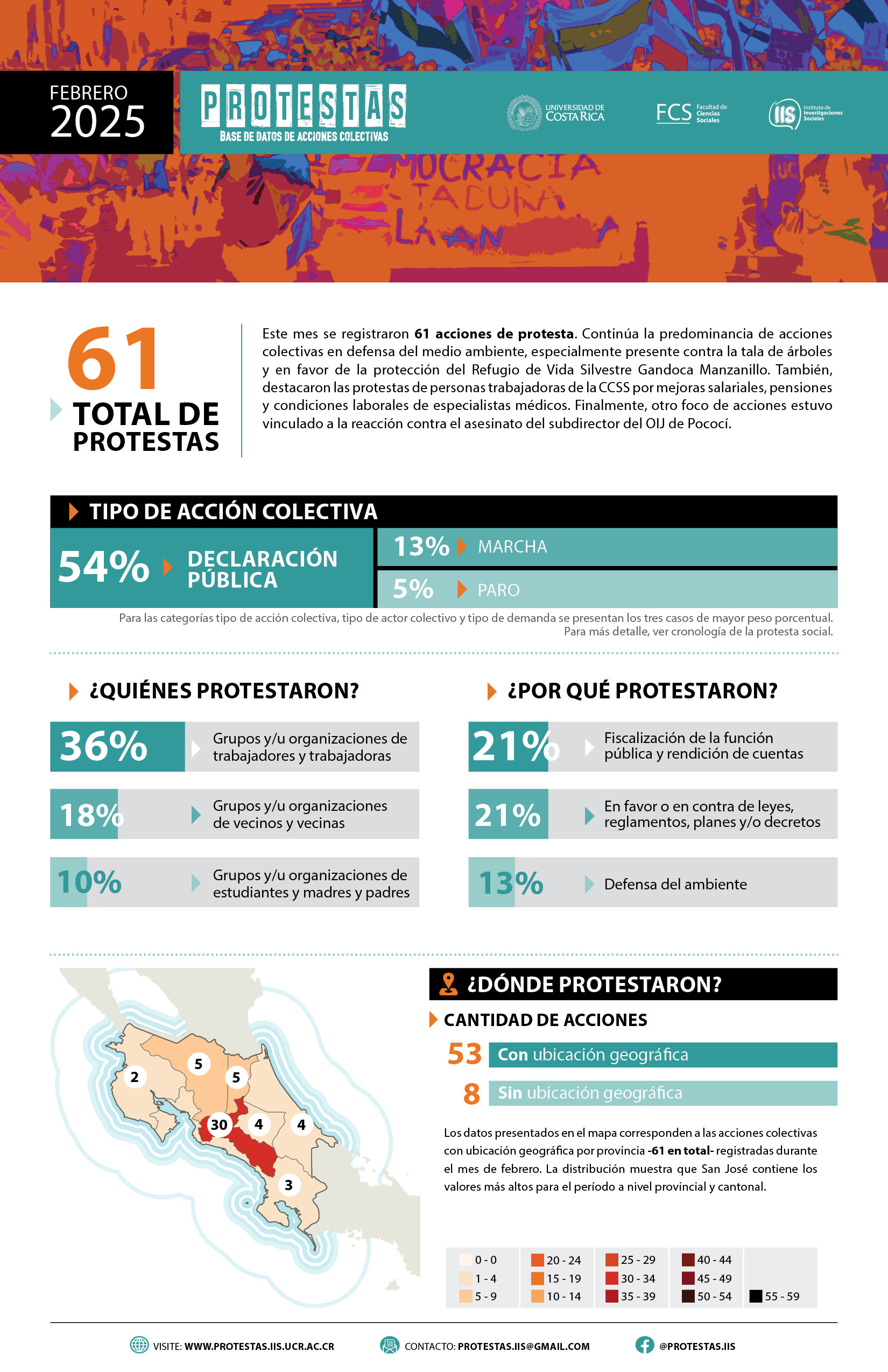 Infograma feb25