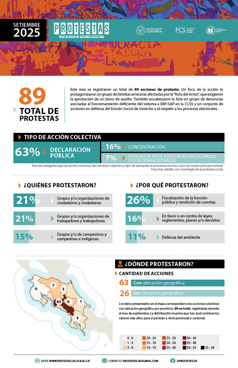 Infograma set25